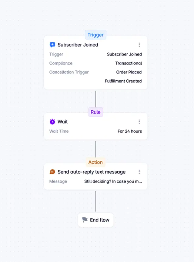 TxtCart lifecycle flow builder for automated Shopify SMS messages